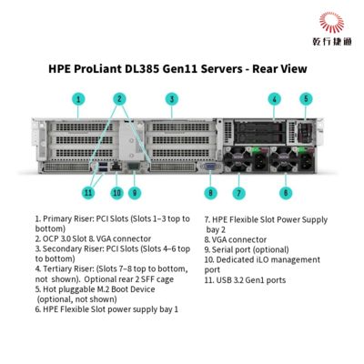 HPE ProLiant DL385 Gen11 Servidor 1u Servidor de armazenamento Envio da China